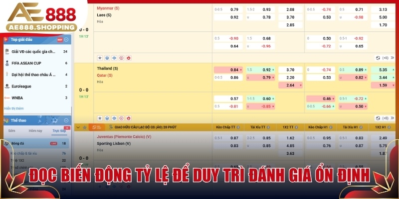Đọc biến động tỷ lệ để duy trì đánh giá ổn định