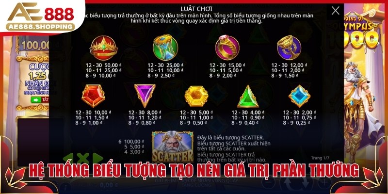 Hệ thống biểu tượng tạo nên giá trị phần thưởng