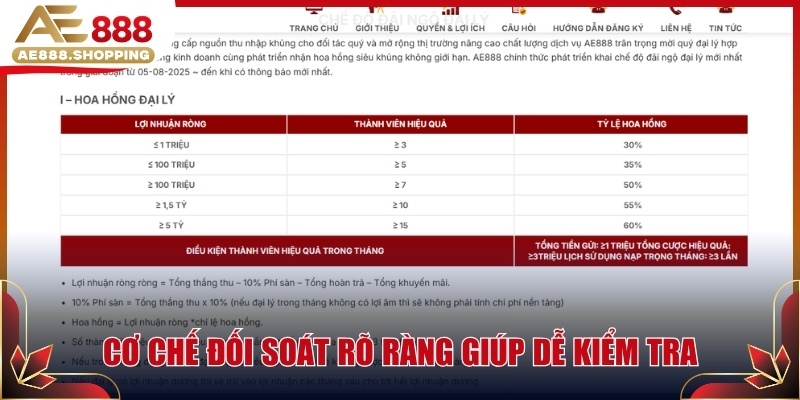 Cơ chế đối soát rõ ràng giúp dễ kiểm tra