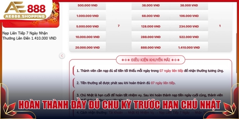 Hoàn thành đầy đủ chu kỳ trước hạn chủ nhật