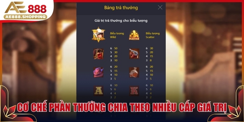Cơ chế phần thưởng chia theo nhiều cấp giá trị